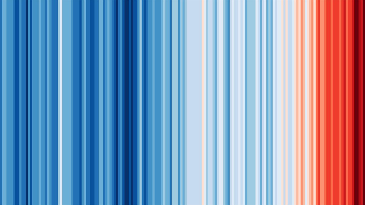 Climate stripes